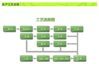葫蘆巴提取物技術推廣與寧夏自有種植基地招商合作
