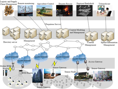 面向物聯網的人工智能與區塊鏈融合應用 吉林大學前沿技術專利推廣