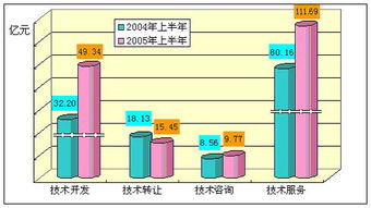 技術(shù)轉(zhuǎn)讓合同詳解與核心要點(diǎn)