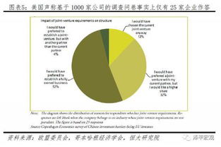 任澤平團(tuán)隊(duì)深度解析美國對華301報(bào)告 數(shù)據(jù)誤導(dǎo)與雙重標(biāo)準(zhǔn)下的技術(shù)轉(zhuǎn)讓爭議